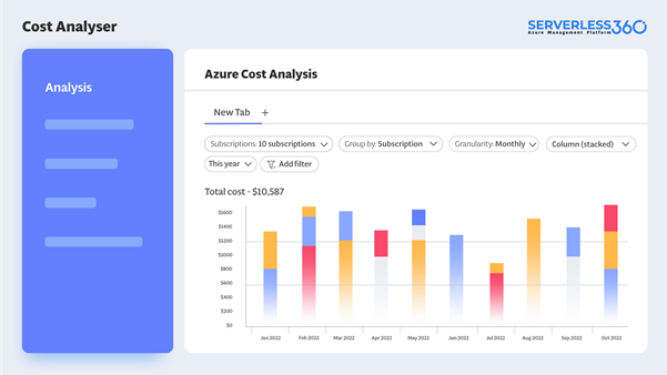 Powerful 6 Azure cost optimization tools in 2023