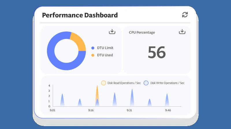 Serverless360 (Best Overall)